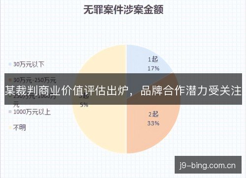 某裁判商业价值评估出炉，品牌合作潜力受关注
